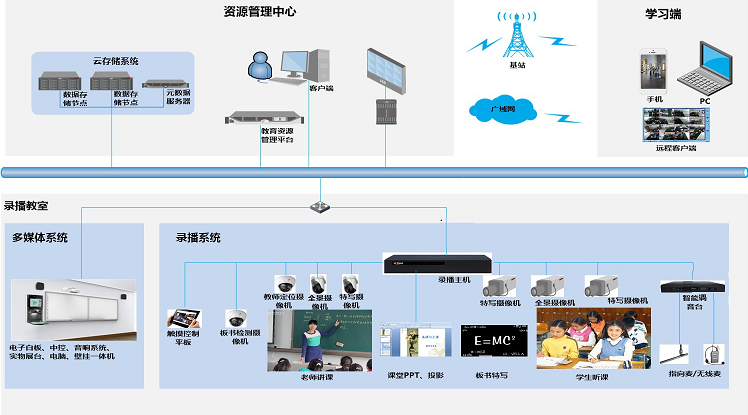 精品录播解决方案