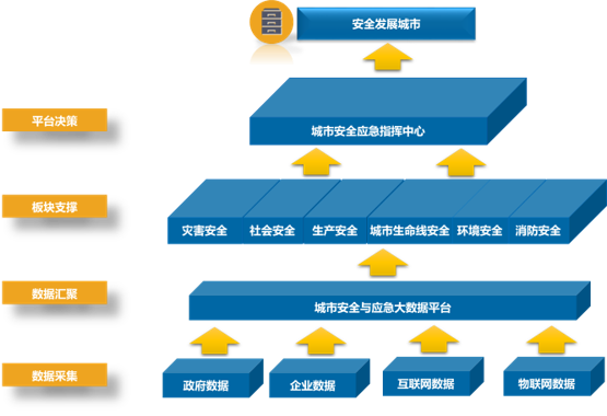 智慧应急